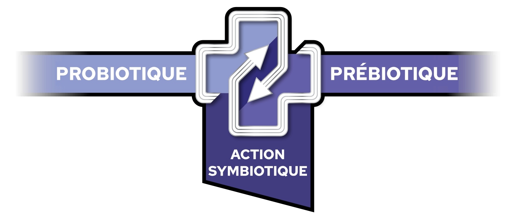 Action symbiotique - Fortiflora Plus