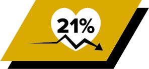 Réduit le stress cardiaque