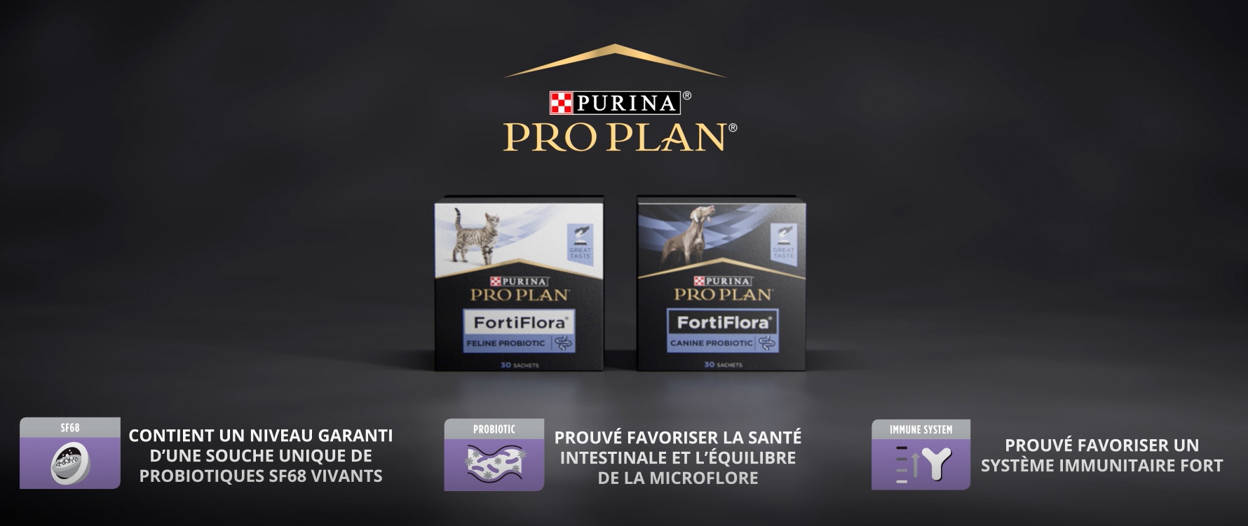 PRO PLAN® FortiFlora® - Modes d'action